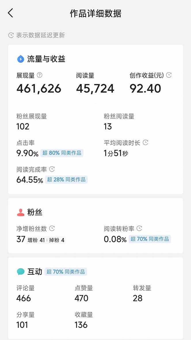 头条号托管躺赚项目,长期稳定,可做五年,每天十分钟,收益几百块-一尺涵知 头条号托管躺赚项目,长期稳定,可做五年,每天十分钟,收益几百块-一尺涵知